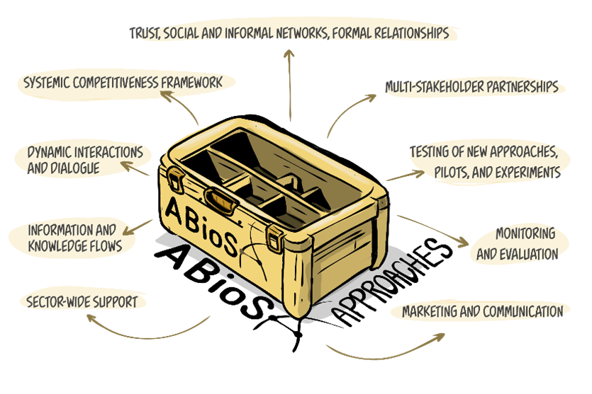 ABioSA-toolbox-1.png